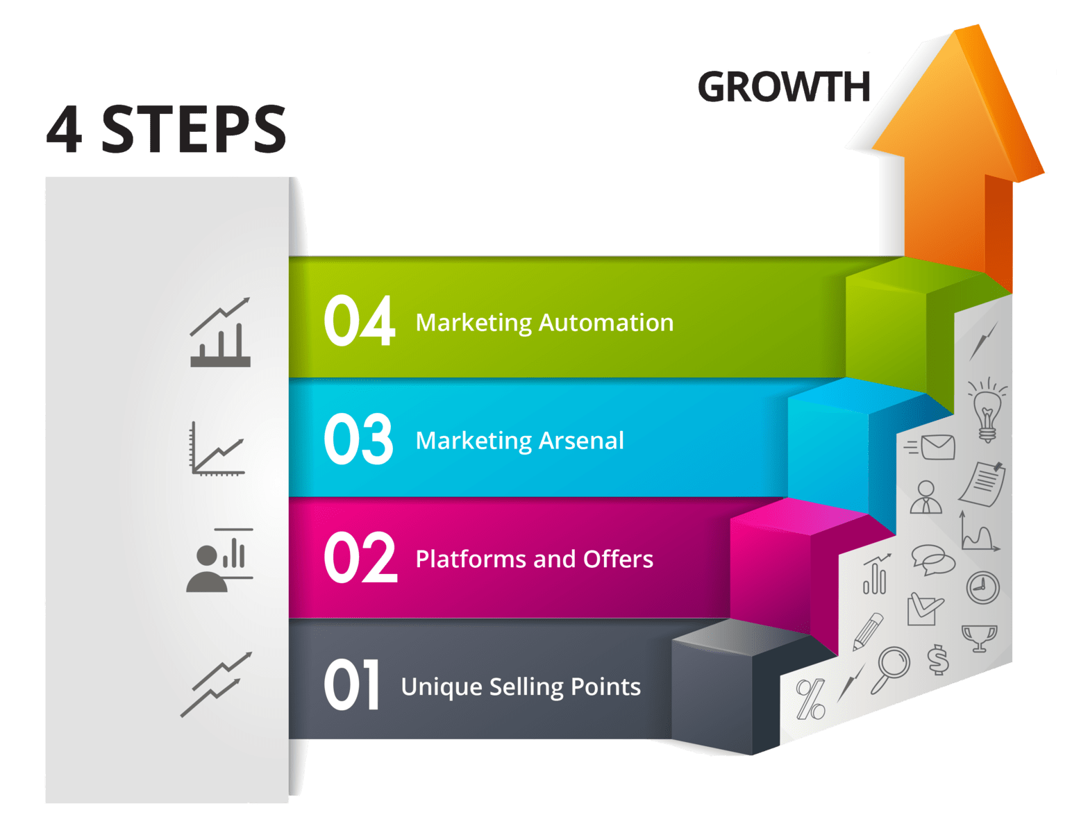 marketing plan strategies four step method marketing consulting infographic 1